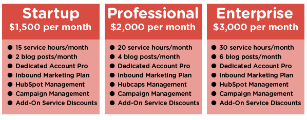 Pricing Packages