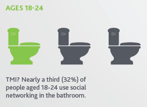 32 network in bathroom
