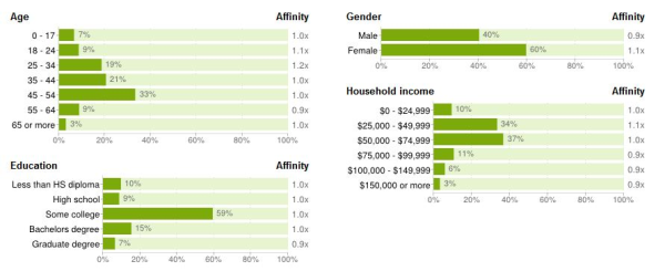 Facebook Ad Planner resized 600