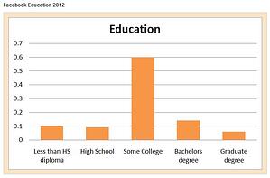 Facebook Education 2012