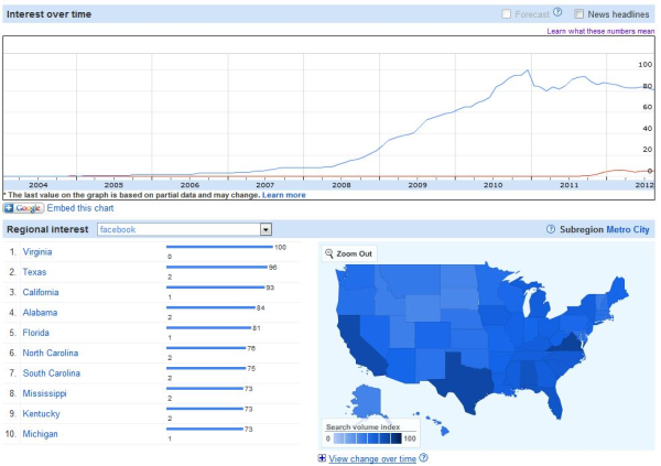 Facebook Insights resized 600