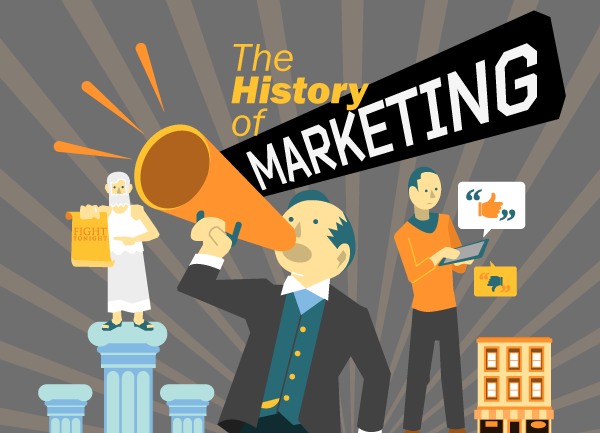 history of marketing title