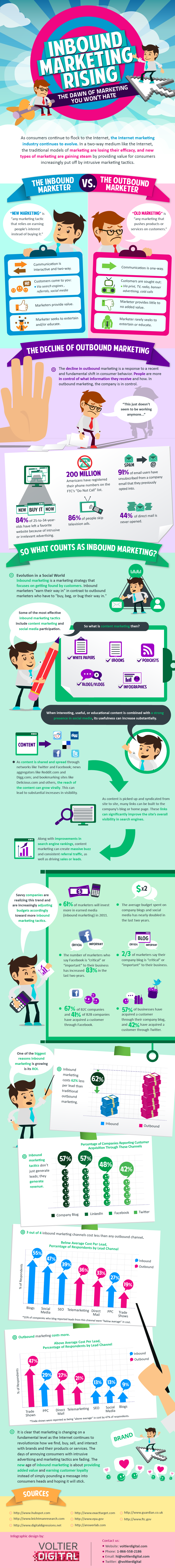 Inbound Marketing vs. Outbound Marketing