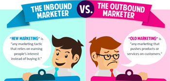 Inbound Marketing vs. Outbound Marketing