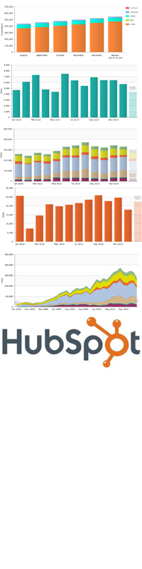 InboundMarketing