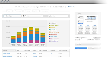 Landing page outcomes