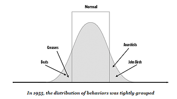 Normal Bell Curve 1955