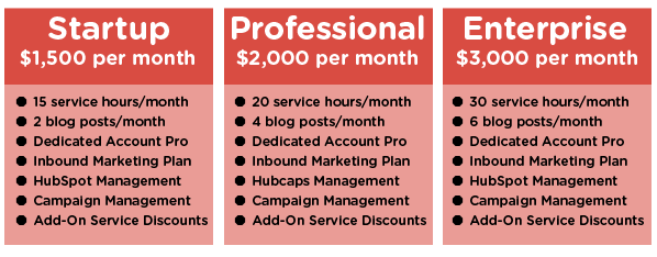 Pricing Packages