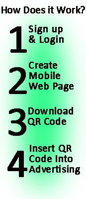 QRCodes How Does it work