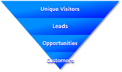 Sales Funnel