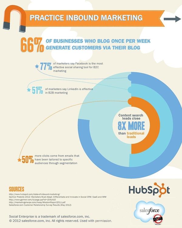 sfdc hubspot infographic part1 final