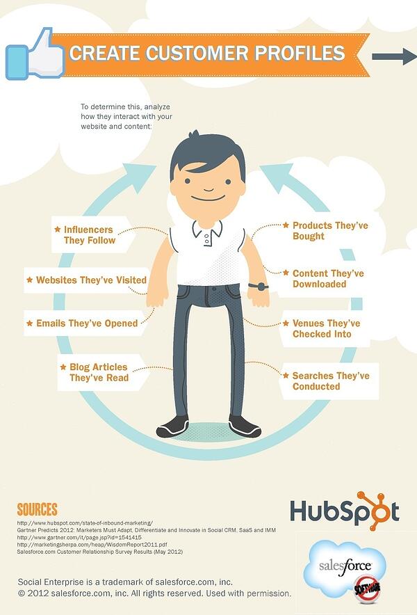 sfdc hubspot infographic part2 final