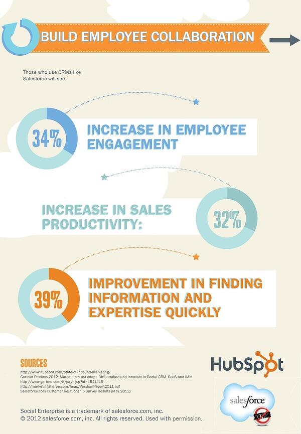 sfdc hubspot infographic part3 final