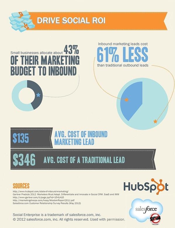 sfdc hubspot infographic part4 final2