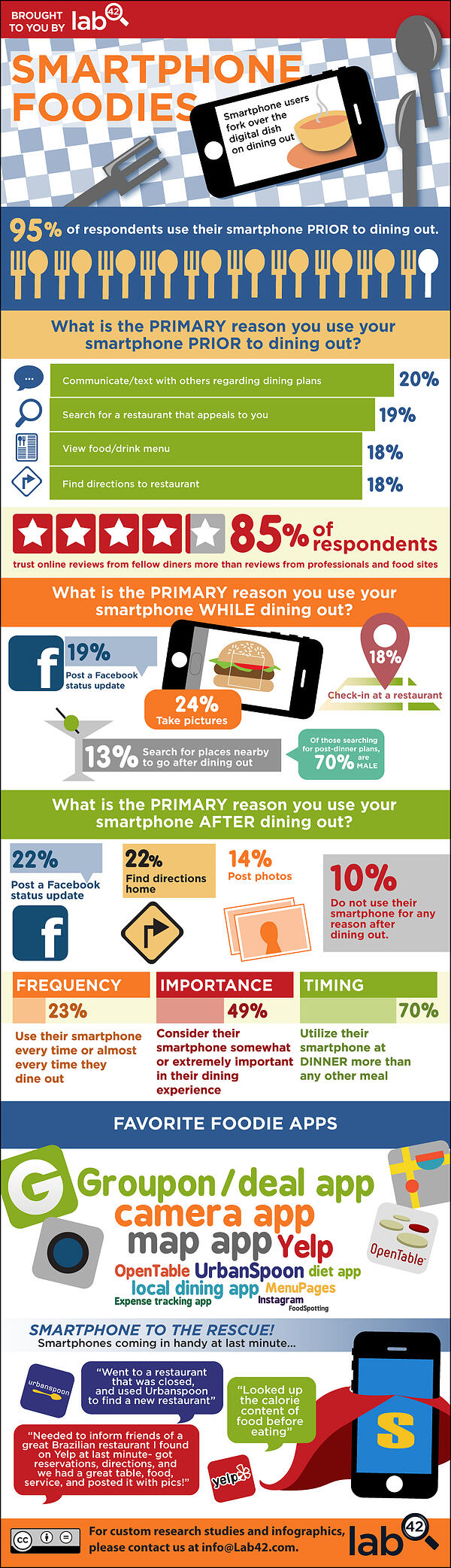 Smartphone Foodie