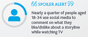 social media watching TV