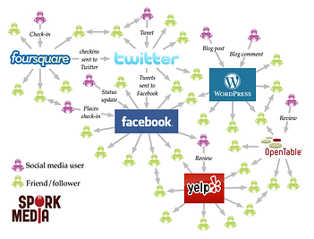 Social Media Networking resized 600