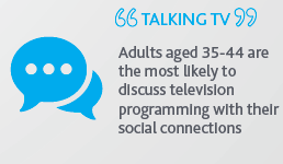 Talk on social media about TV