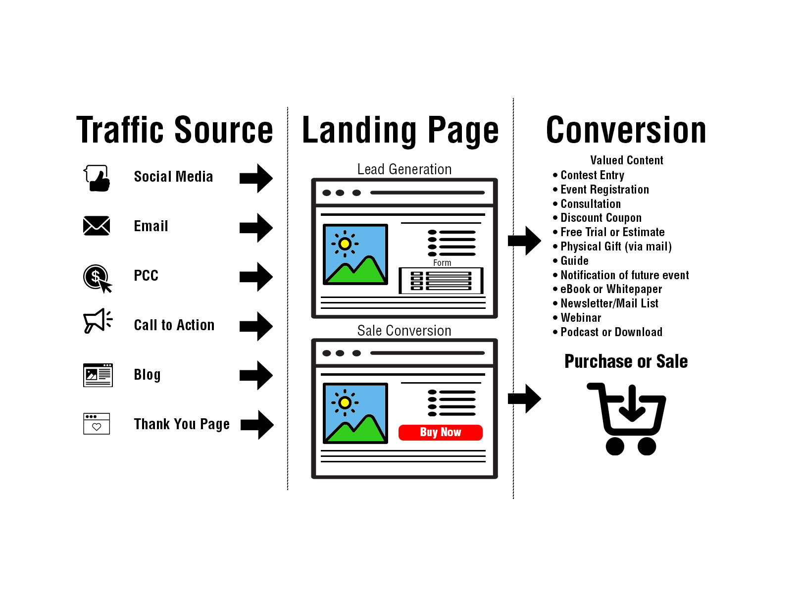 Types of Landing-Pages